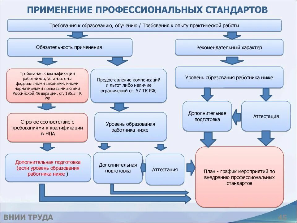 Что применяется для оценки практической работы обучающихся