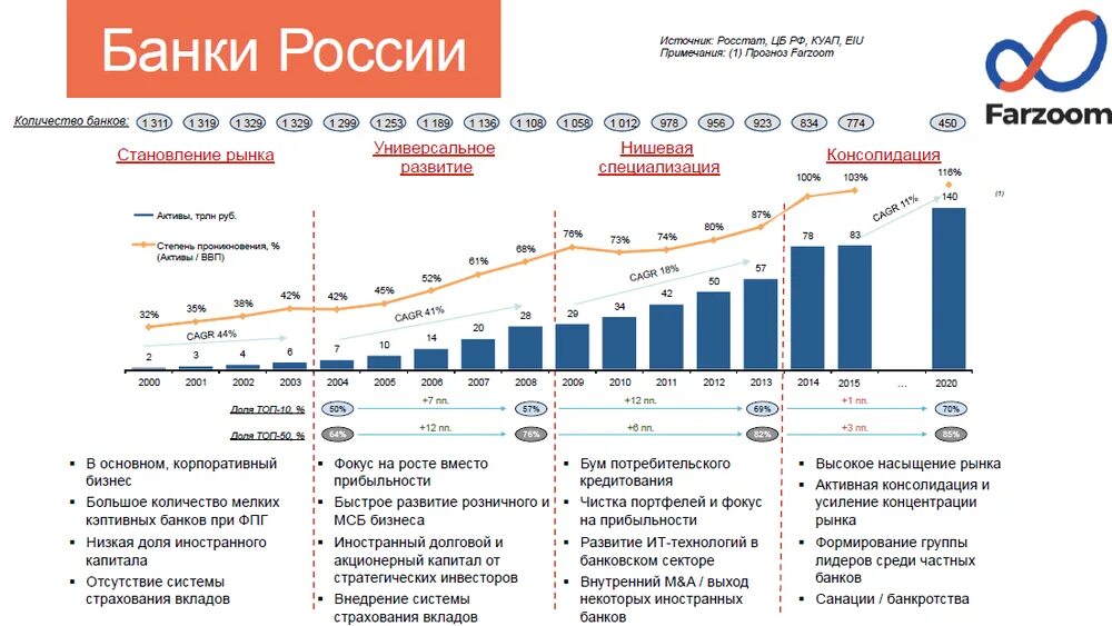 Динамика кредитного рынка России в 2021. Тенденции развития банковской системы. Банковская система России статистика. Развитие технологий и финансового рынка. Сервисы банка россии