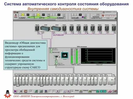 Системы автоматических программ