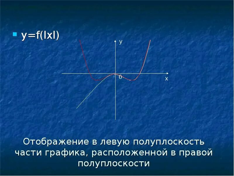 График полуплоскости. Левая полуплоскость. правая полуплоскость. нижняя полуплоскость графика. y lxl график.
