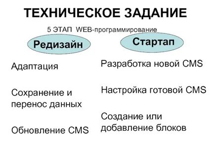 М тз