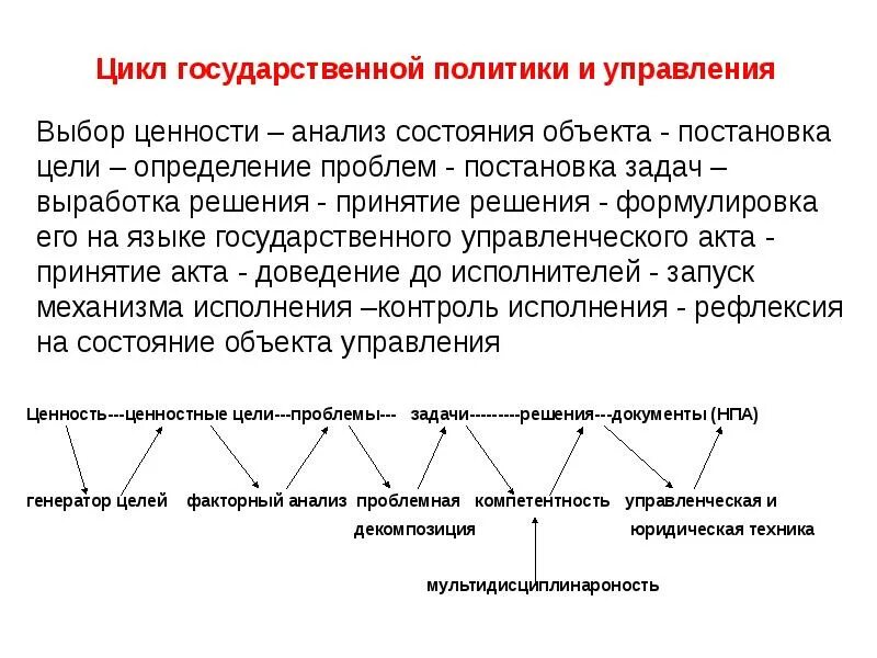 Политический механизм государственного управления это. Механизм государственного управления. механизм гос управления. цели государственного управления. институты и механизмы гос управления.
