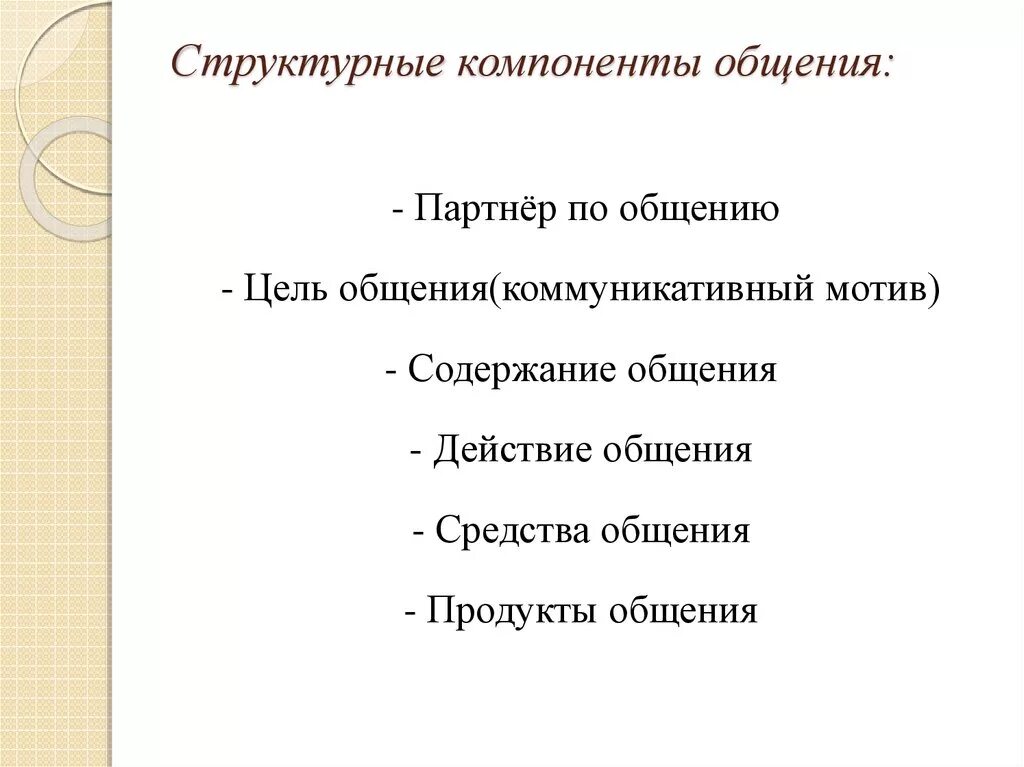 Основные составляющие общения. Структурные компоненты общения. Структурные элементы общения. Выделите основные компоненты общения. Основные структурные элементы общения.