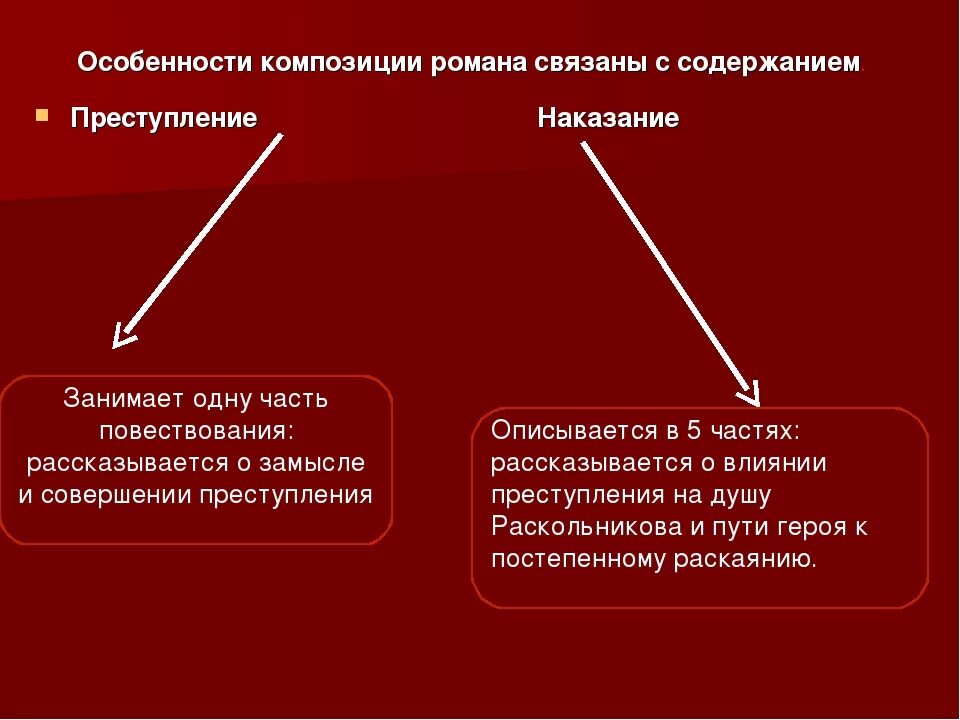 Преступление и наказание 2 часть 4. Сюжет преступление и наказание. Особенности преступления и наказания. Своеобразие преступление и наказание. Своеобразие произведения преступление и наказание.