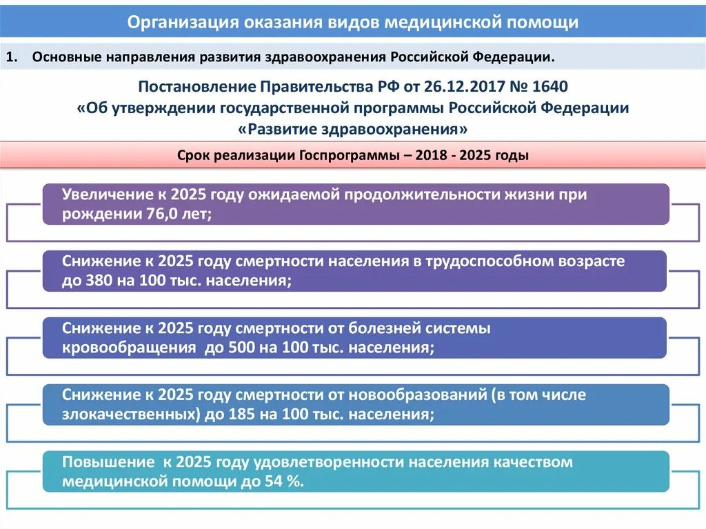 Элементы государственной программы. Организация оказания мед помощи. Виды медицинской помощи схема. Структура оказания медицинской помощи в РФ. Направления развития здравоохранения.