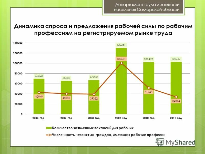 Динамика изменения рынка