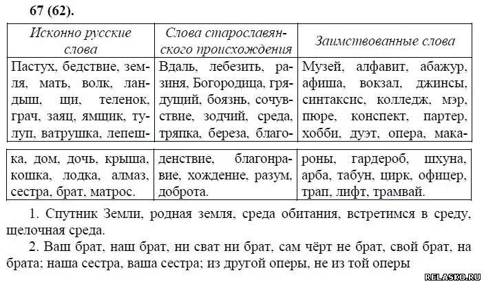 Два исконных слова. Исконно русские слова. русский язык 10-11 класс задания упражнения. исконно русские и заимствованные слова. 3 исконно русских слова.