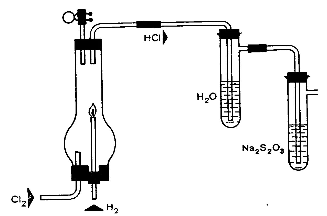 Хлорирование водорода. Прибор для получения соляной кислоты в лаборатории. Водород в синтезе хлороводорода. Лабораторный способ получения хлороводорода. Прибор для синтеза соляной кислоты.