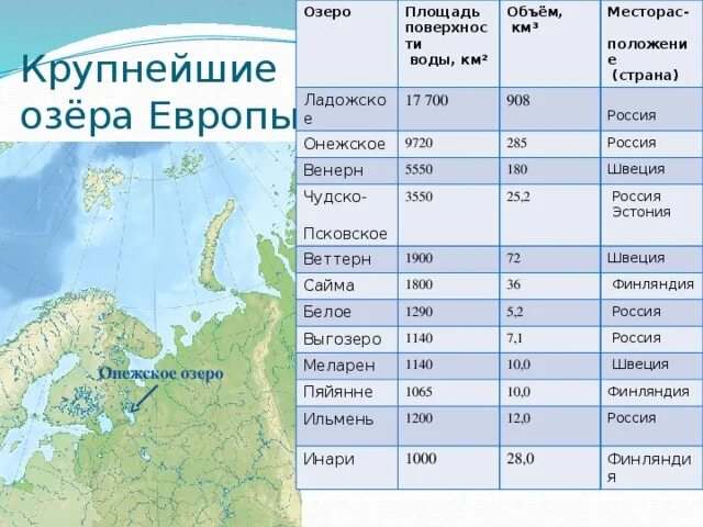 Какие озера находятся в европе