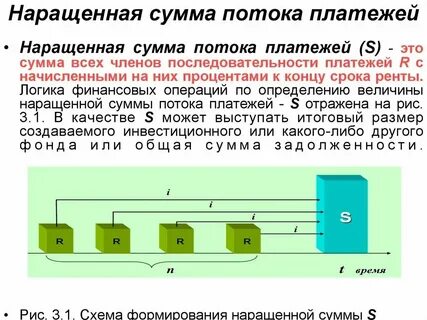 Величина обратная сумме