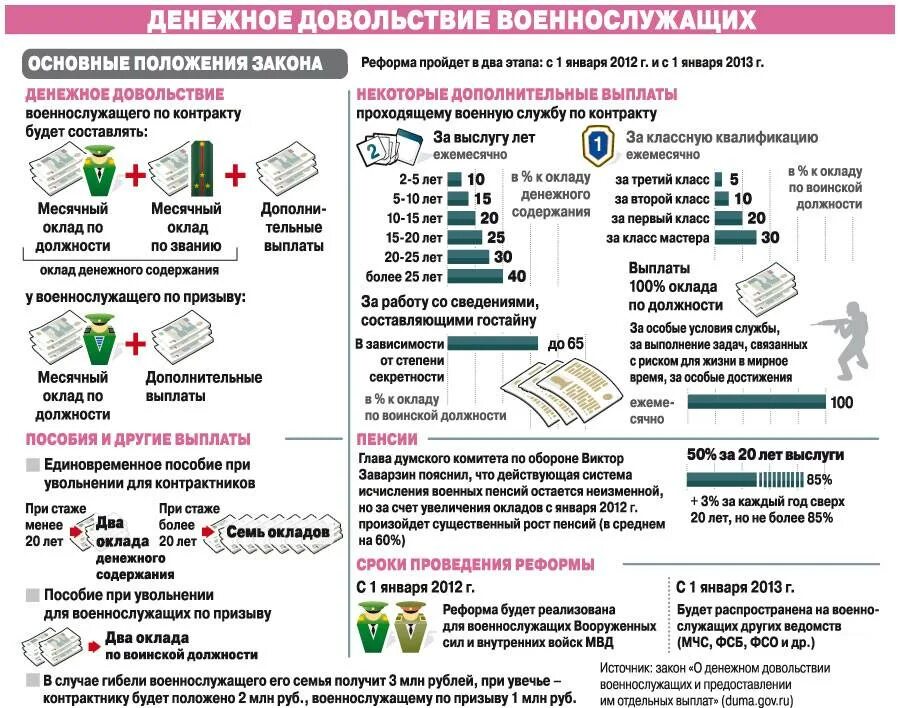 Полагается ли льготы