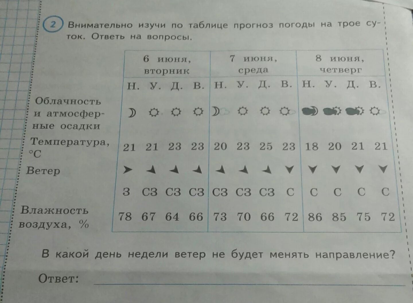 Внимательно изучи карту и выполни задание. Внимательно Изучи по таблице прогноз погоды. Изучи по таблице прогноз погоды. Внимательно Изучи по таблице прогноз погоды на трое. Внимательно Изучи по таблице прогноз.