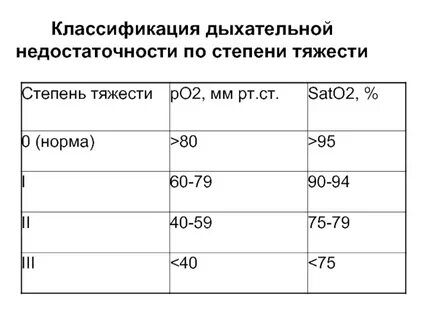 Сатурация у ребенка 5 лет норма