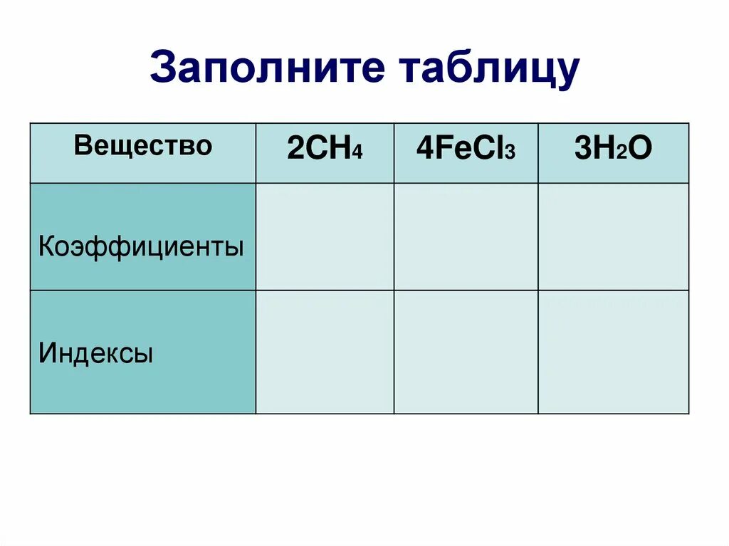 Fecl2 класс соединения. Заполните таблицу вещество. Индексы и коэффициенты в химии 8 класс. Коэффициенты веществ химия таблица. Индекс и коэффициент в химии.