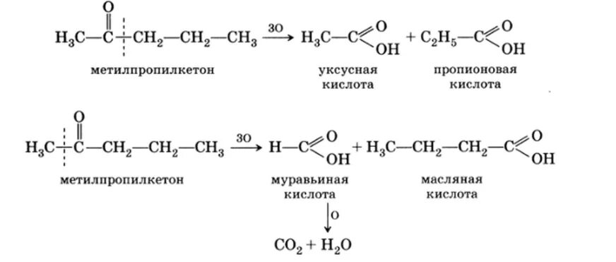 Уксусная кислота и углекислый газ реакция. Синтез уксусной кислоты из этанола. Схема метаболизма этанола в печени биохимия. Химические свойства уксуса. Двухосновные кислоты органические химические свойства.