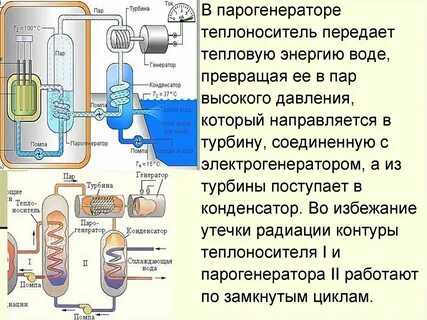 Реактор на медленных нейтронах