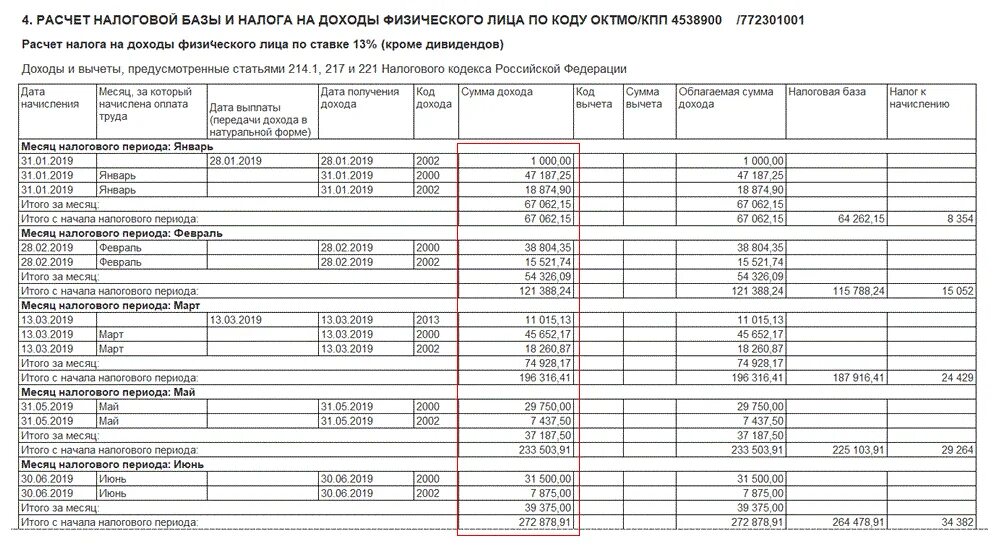 Налоговый регистр по прибыли. Регистр налогового учета по налогу на прибыль образец в 1с. Регистр налогового учета НДФЛ 2023. Регистр налогового учета по НДФЛ 2021. Регистр налогового учета 90.08.