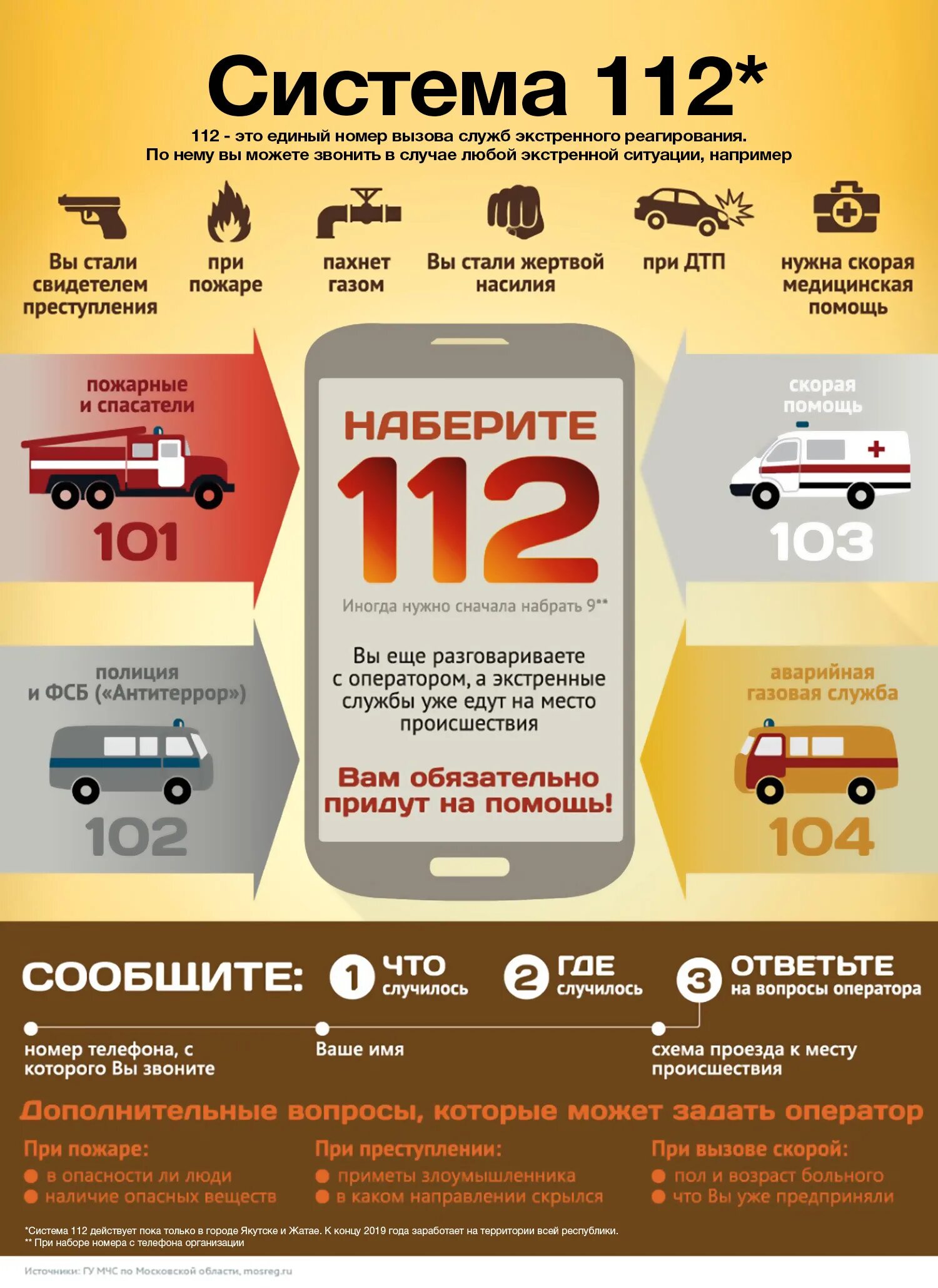 Телефоны служб программа. Экстренная служба 112. номер 112 что это в россии. единый номер 112. единые номера экстренных служб.