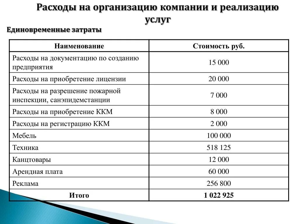 Расходы организации 2019. Затраты предприятия. Расходы предприятия. Смета затрат предприятия. Затраты предприятия примеры.