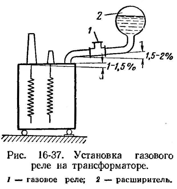 Действием газовой защиты