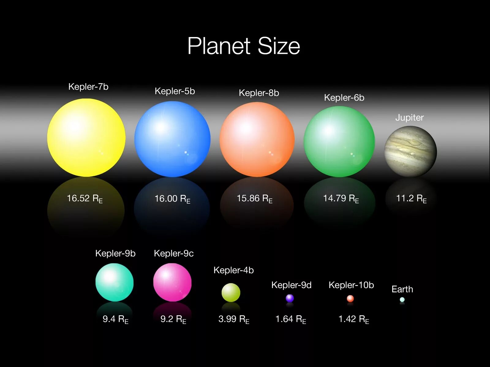 Планеты какой цвет имеет. Планета Кеплер 37b. Планеты по размеру Кеплер. Кеплер 288 д. Размеры планет.