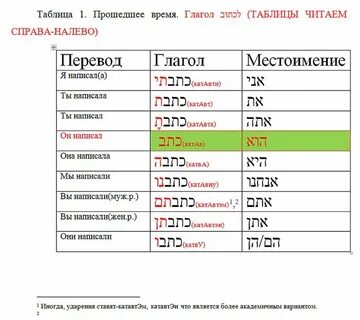 Иврит глагол есть