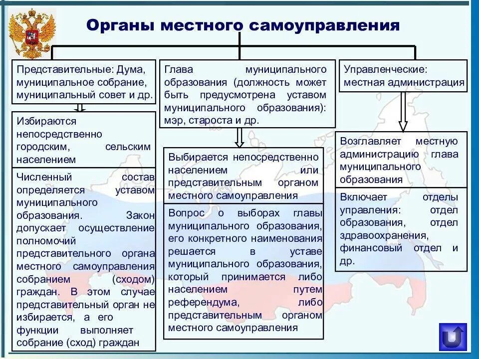 Государства это организация осуществляющая