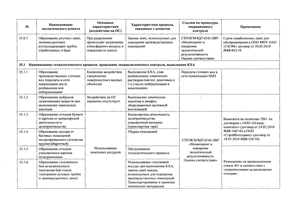 Приказ 109 минприроды о производственном контроле. Предупреждающие действия в испытательной лаборатории примеры. План корректирующих мероприятий образец. План корректирующих действий по устранению несоответствий. План предупреждающих действий.