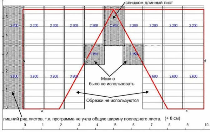 Как посчитать длину металлочерепицы. Расчет крыши металлочерепица. Как правильно рассчитать количество металлочерепицы на крышу. Металлочерепица раскладка листов.