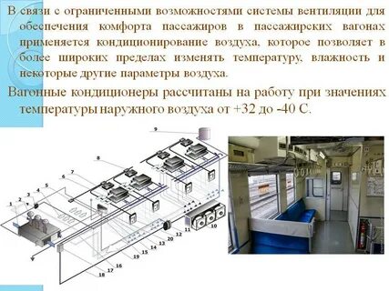 Напряжение в вагоне