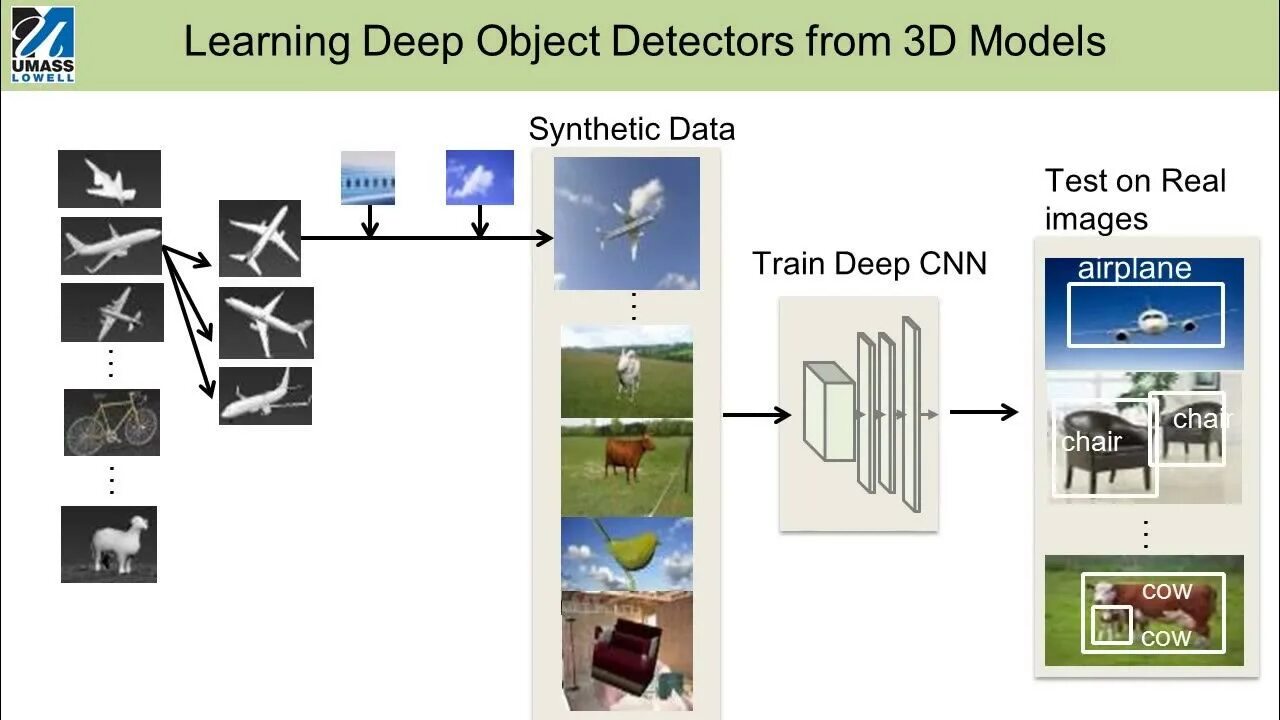 Real time object detection. Deep learning. object detection. object detection example. computer vision object detection.