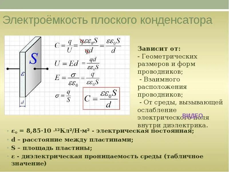 Во сколько раз увеличится емкость плоского конденсатора. Электроемкость плоского конденсатора формула. Диэлектрическая проницаемость и емкость конденсатора. Как найти конденсатор в физике. Конденсатор емкость плоского конденсатора.