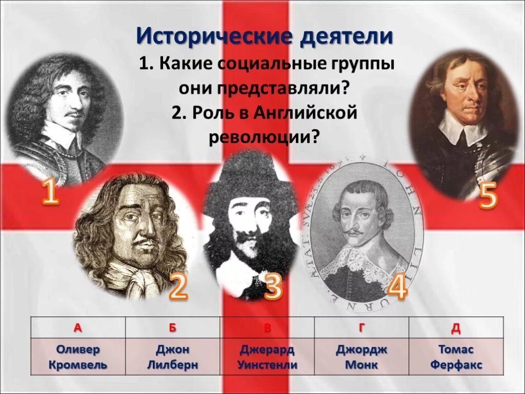 Участники революции англии. Исторические личности. Деятели английской революции. Английская революция личности. Деятели английской буржуазной революции.