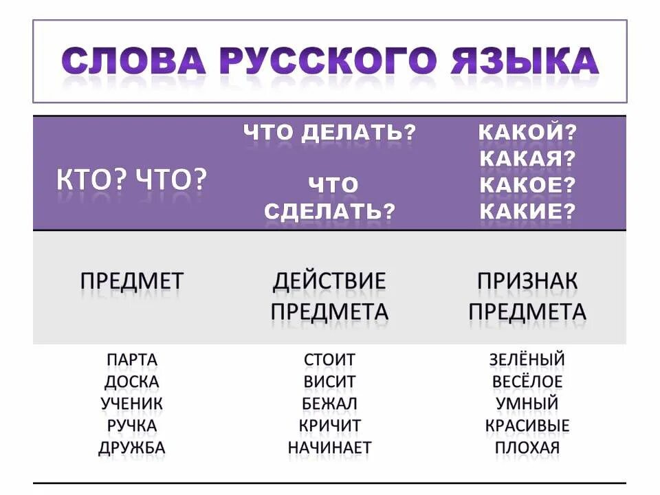 интересные тайны русского языка. слово с 3 буквами е подряд. сколько слов в русснязыке. сколько слов в русском языке. интересные факты о русском языке.