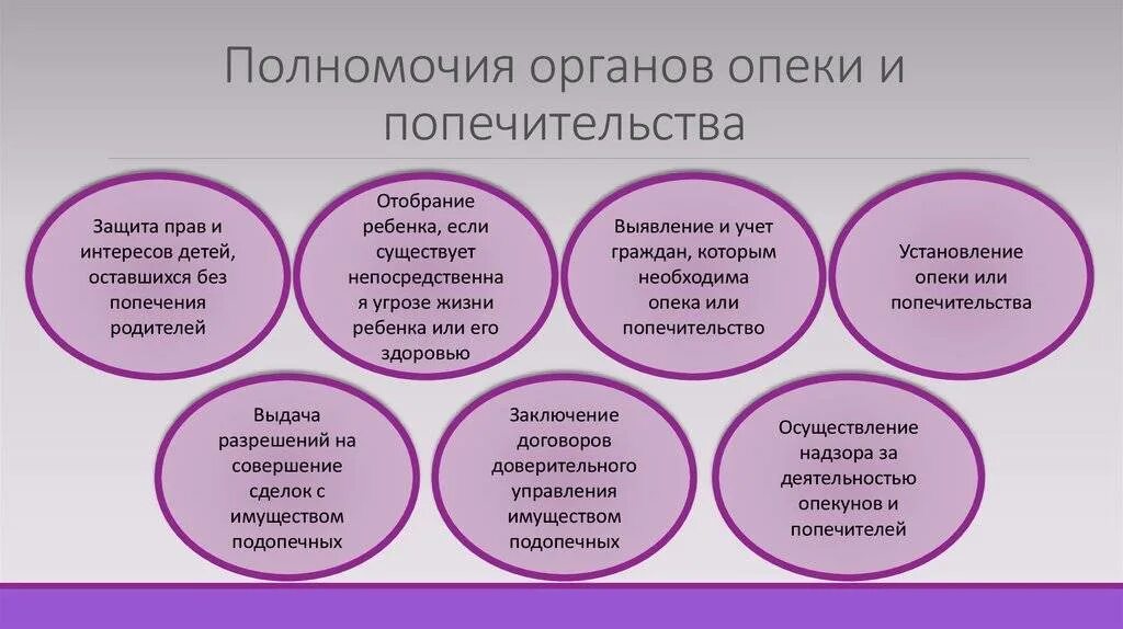 Банк опекунов. Функции органов опеки и попечительства. Полномочия органов опеки. Обязанности органов опеки и попечительства. Задачи и полномочия органов опеки и попечительства.