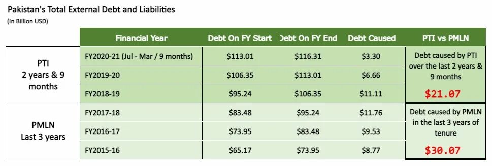 For last three years. Mudarabah statistics the last 3 years. How long is Uzbekistan's Foreign debt Issued.