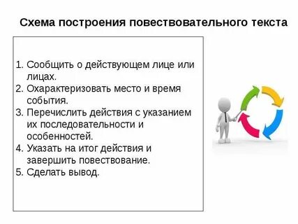 Построение текста