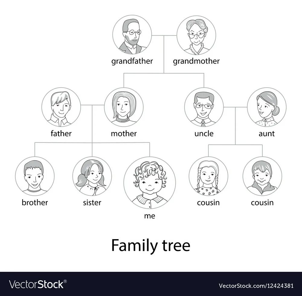 Aunt s brother is. Family Tree английский для детей Aunts and Uncles. Family Tree для печати with Uncle. Family Tree mother father. Генеалогическое дерево.