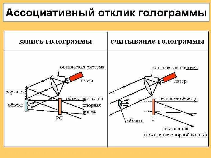 Получить голограмму