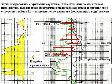 Сколько на диаграмме гор высотой