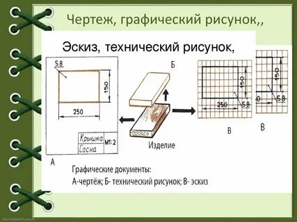 Чертежи класс обработки