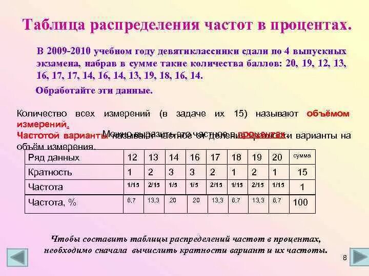 Таблица распределения частот и относительных частот. Таблица распределения частот. таблица распределения процентных долей. таблица распределения данных. таблица распределения частот в процентах.