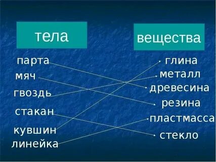 Приведи примеры естественных тел состоящих из дерева