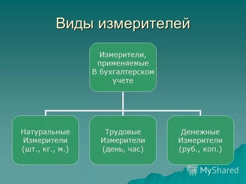 Понятие хозяйственного учета