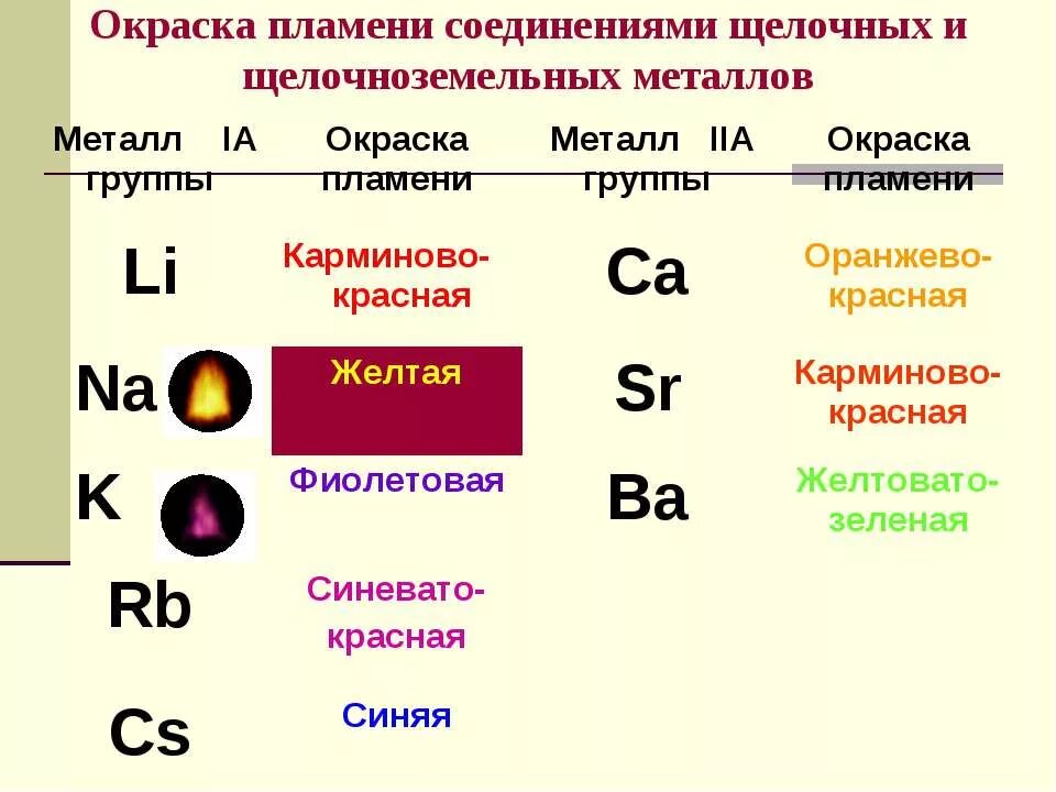 Вещества из двух элементов