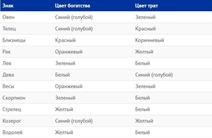 Какие цвета по гороскопу. Цвет по знаку зодиака. Цвет кошелька по гороскопу. Знаки зодиака по цветам. Благоприятные цвета по знаку зодиака.