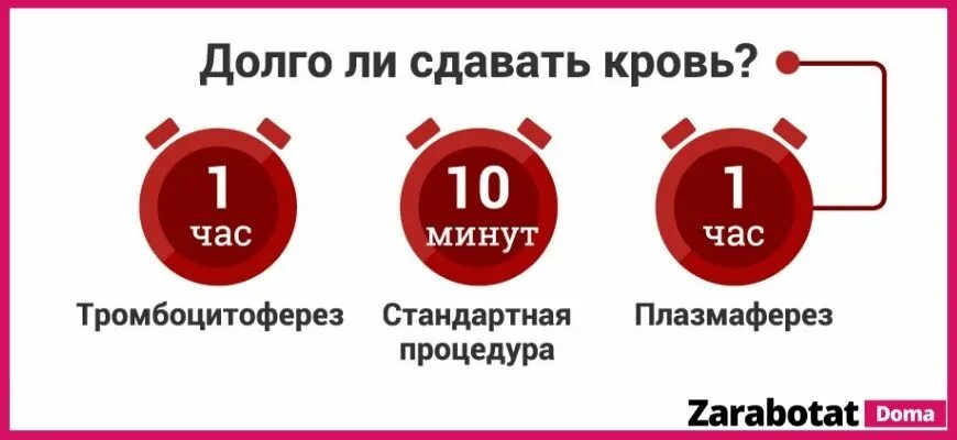 Сдать кровь номер телефона. Деньги за донорство крови. Донорство крови в Москве за деньги. Платное донорство крови. Диета для донора перед сдачей.