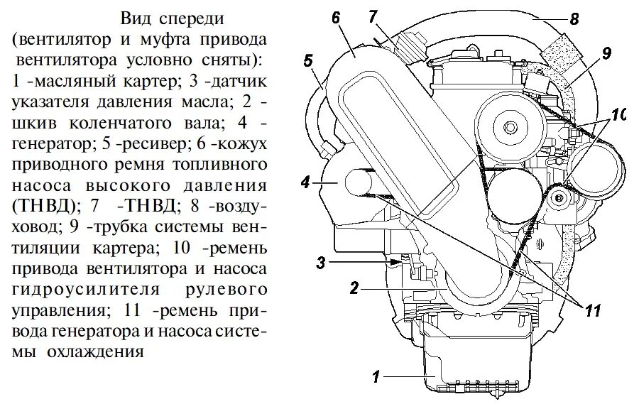 Ремень генератора уаз схема. Схема натяжения ремня уаз 409. схема натяжения ремня на 409 двигатель. схема ремней уаз 409 с гур. схема ремня генератора уаз 409.