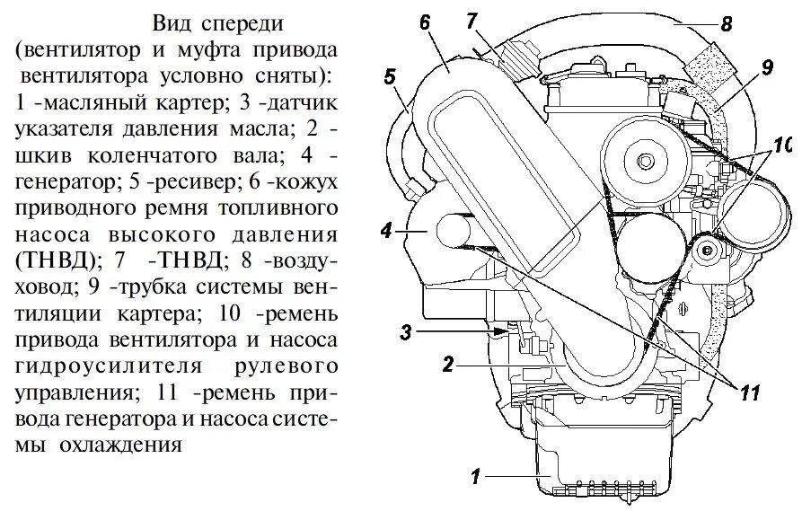 Схема ремней уаз 409. Приводные ремни ЗМЗ 514 дизель. Схема ремней УАЗ 409 Буханка ЗМЗ. Схема натяжения ремня генератора УАЗ 409. Схема ремней ЗМЗ 409 С ГУР УАЗ.