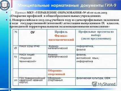 Гиа 2025 изменения